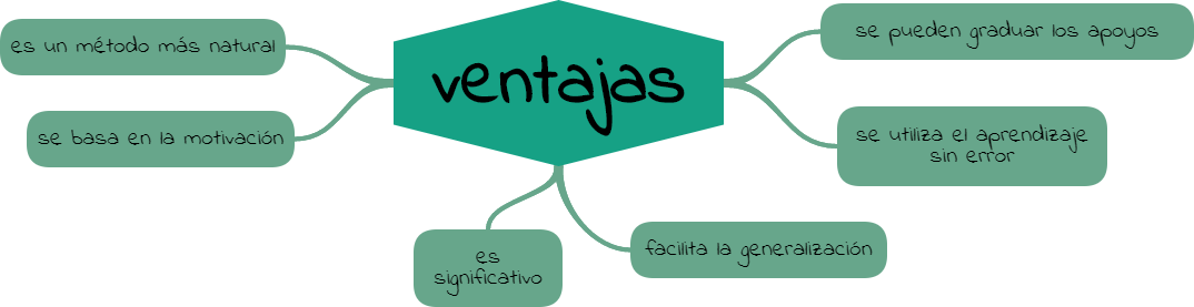 ventajas lectura global ventajas de la lectura global