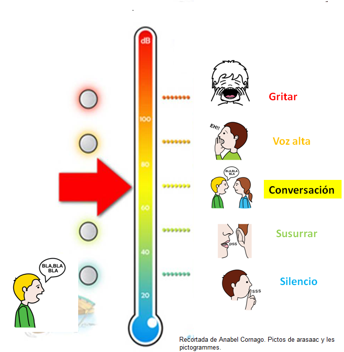 TERMOVOLUMEN